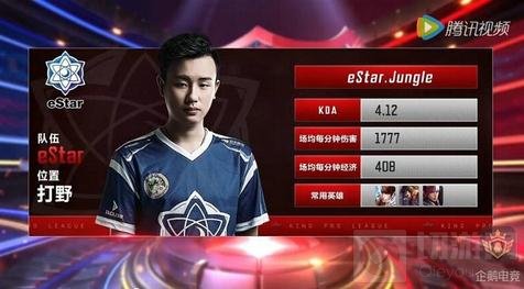 排名