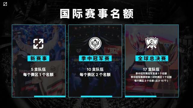 点带