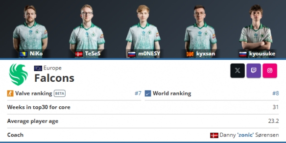 OBGG最新显示：顶级 LPL 战队的阵容基本确认